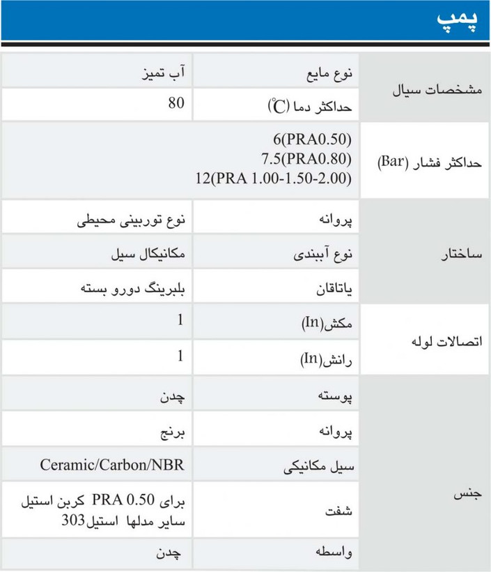 پمپ تک پروانه محیطی 0/5 اسب تکفاز ابارا PRA 0.5 M (L)